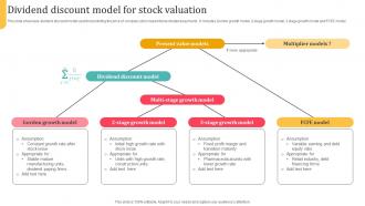 Dividend Discount Model For Stock Valuation