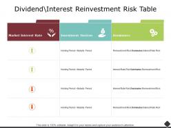 Dividend interest reinvestment risk table investment horizon ppt powerpoint slides