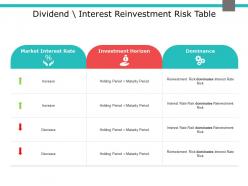 Dividend Interest Reinvestment Risk Table Market Interest Powerpoint Presentation
