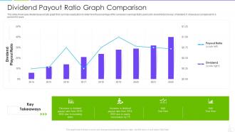 Dividend payout ratio graph comparison