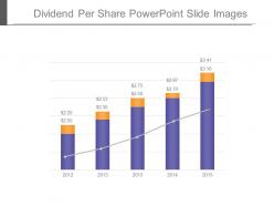 Dividend per share powerpoint slide images