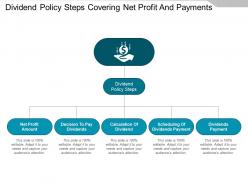 Dividend policy steps covering net profit and payments