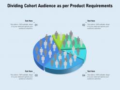 Dividing cohort audience as per product requirements
