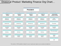 Divisional product marketing finance org chart template