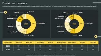 Divisional Revenue Consulting Company Profile Ppt Portfolio Infographics CP SS V