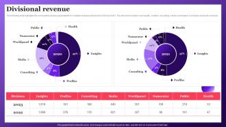 Divisional Revenue Data Insights Company Profile CP SS V