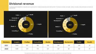 Divisional Revenue Kantar Company Profile Ppt Show Clipart Images