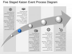 Dj five staged kaizen event process diagram powerpoint template