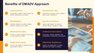 DMADV Vs DMAIC Comparison PPT Presentation AT Professional Aesthatic
