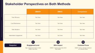 DMADV Vs DMAIC Comparison PPT Presentation AT Analytical Aesthatic