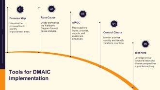DMADV Vs DMAIC Comparison PPT Presentation AT Attractive Aesthatic