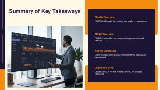 DMADV Vs DMAIC Comparison PPT Presentation AT Captivating Aesthatic