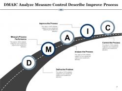 Dmaic Analyze Improve Control Measure Control Business Management