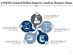 Dmaic analyze improve control measure control business management