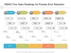 Dmaic five years roadmap for process error reduction