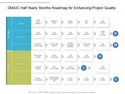 Dmaic half yearly months roadmap for enhancing project quality