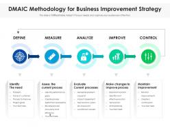 Dmaic methodology for business improvement strategy
