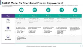 Dmaic Model For Operational Process Improvement