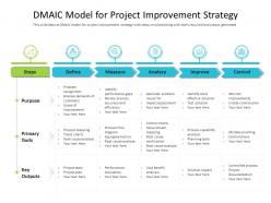 Dmaic model for project improvement strategy