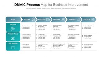 Dmaic process map for business improvement