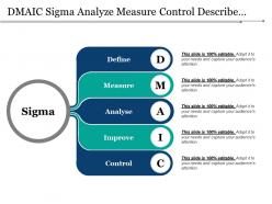 Dmaic sigma analyze measure control describe improve
