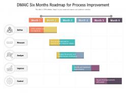 Dmaic six months roadmap for process improvement