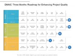 Dmaic three months roadmap for enhancing project quality