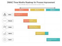 Dmaic three months roadmap for process improvement