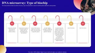 DNA Microarray Type Of Biochip Bio Microarray Device Ppt Show Vector