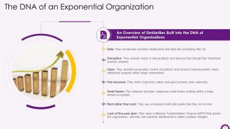 DNA Of An Exponential Organization Training Ppt