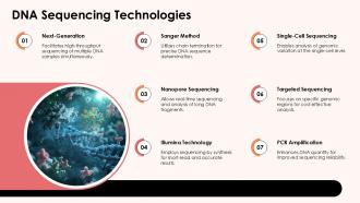 DNA Sequencing Technologies Molecular Techniques PPT Outline ACP