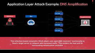 DNS Amplification As An Example Of Volumetric Attack Training Ppt