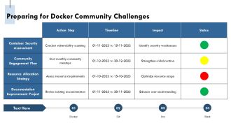 Docker Tutorial From Installation To Deployment PPT Mockup AT Idea Designed