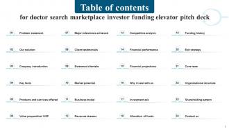 Doctor Search Marketplace Investor Funding Elevator Pitch Deck Ppt Template Editable