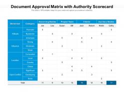 Document Approval Matrix With Authority Scorecard