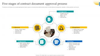Document Approval Process Powerpoint Ppt Template Bundles Professional Template