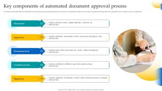 Document Approval Process Powerpoint Ppt Template Bundles Interactive Template