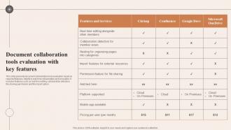 Document Collaboration Tools Evaluation With Key Features