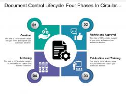 Document control lifecycle four phases in circular manner