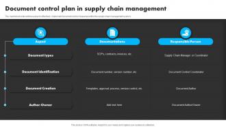 Document Control Plan In Supply Chain Management