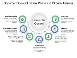 Document control seven phases in circular manner