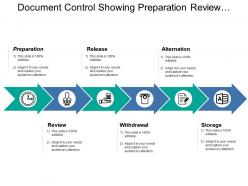 Document control showing preparation review release and storage