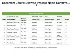 Document control showing process name narrative flow and owner