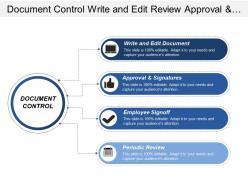 Document Control Write And Edit Review Approval And Signatures