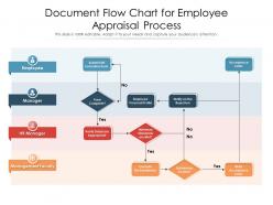 Document flow chart for employee appraisal process