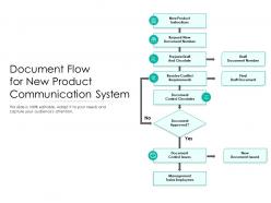 Document flow for new product communication system