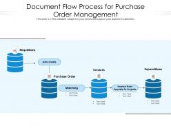 Document flow process for purchase order management