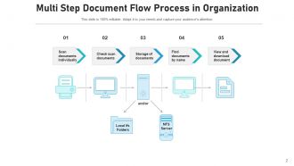 Document Flow Process Organization Management Communication