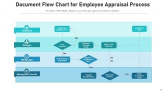 Document Flow Process Organization Management Communication