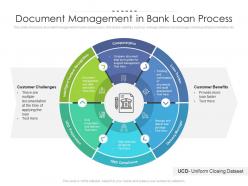 Document Management In Bank Loan Process
